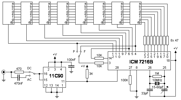 Medidor de Frecuencia y Per&iacute;odo hasta 100Mhz